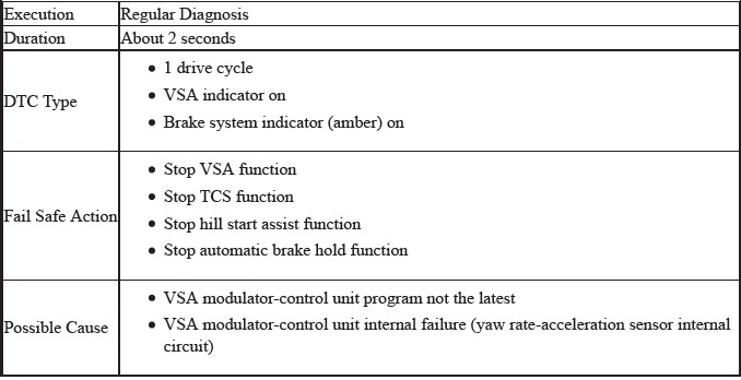 VSA System - Diagnostics